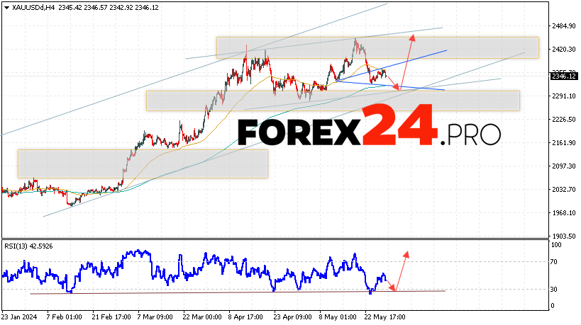 GOLD Forecast and analysis for May 30, 2024