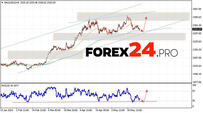 GOLD Forecast and analysis for May 31, 2024