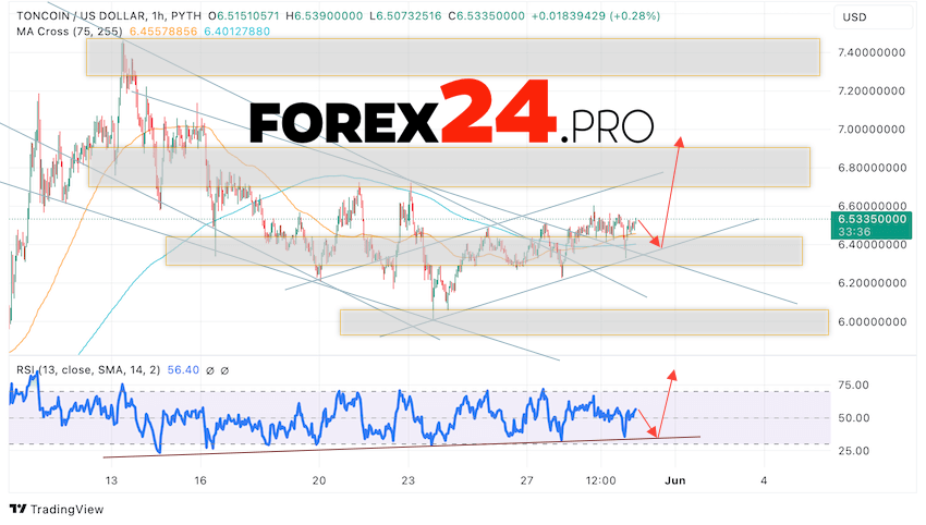 Toncoin cryptocurrency forecast for May 31, 2024