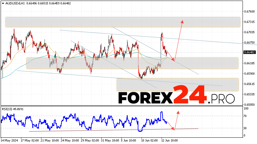 Australian Dollar Forecast for June 14, 2024