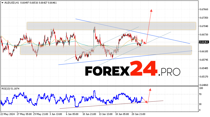 Australian Dollar Forecast for June 25, 2024