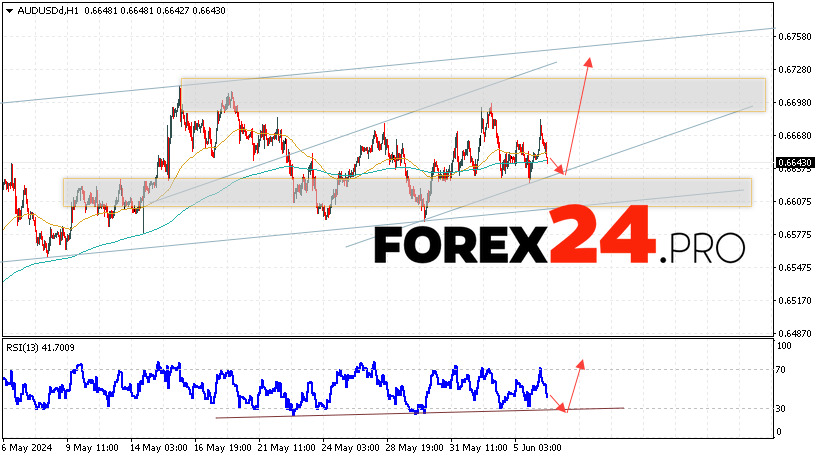 Australian Dollar Forecast for June 7, 2024