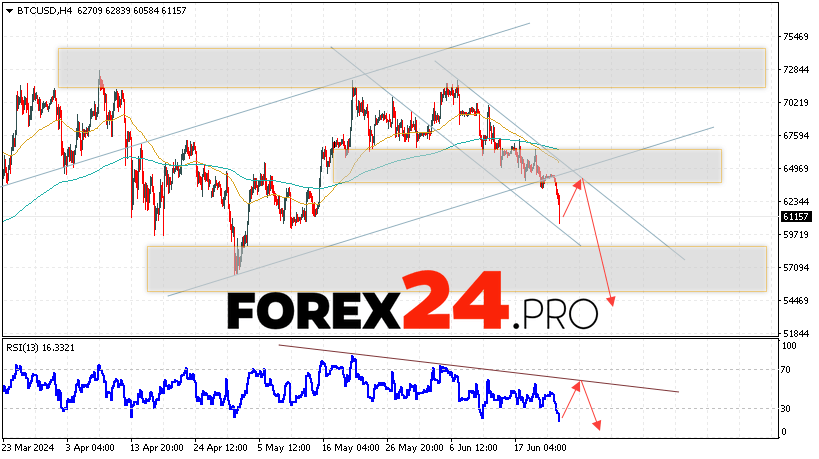 Bitcoin Forecast and Analysis for June 25, 2024