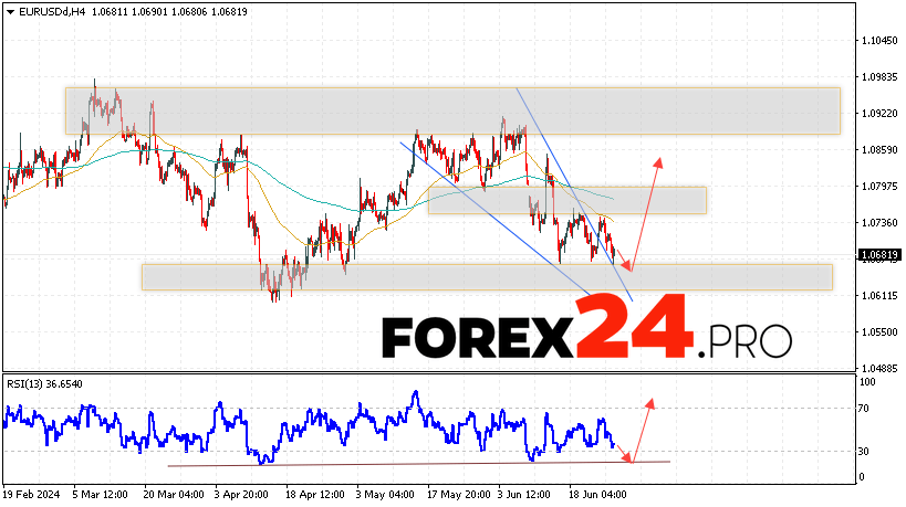 EUR/USD forecast Euro Dollar for June 27, 2024