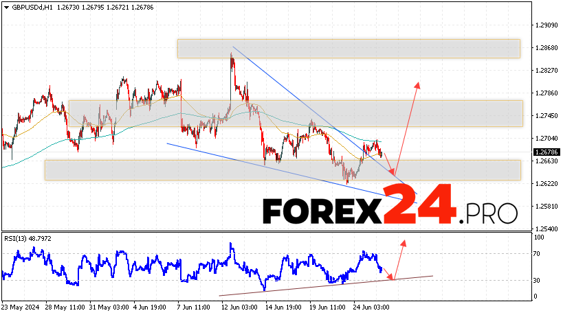 GBP/USD Forecast and Analysis for June 26, 2024