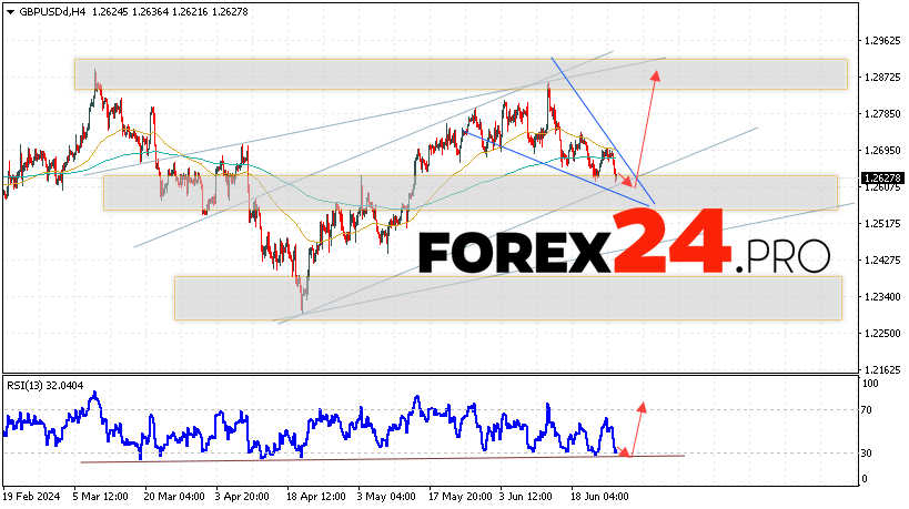 GBP/USD Forecast and Analysis for June 27, 2024