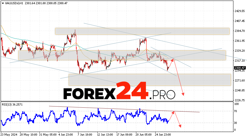 GOLD Forecast and Analysis for June 27, 2024