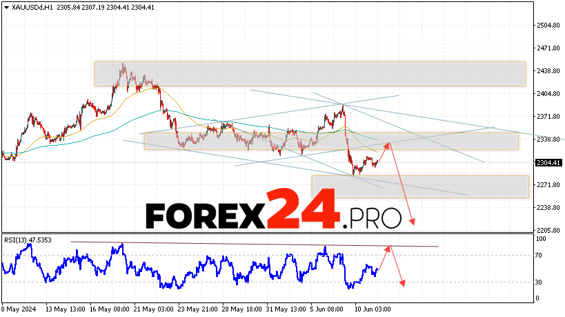 GOLD Forecast and analysis for June 12, 2024