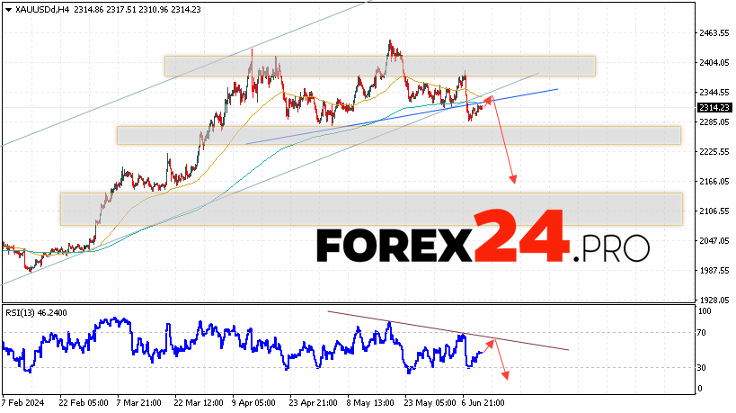 GOLD Forecast and analysis for June 13, 2024