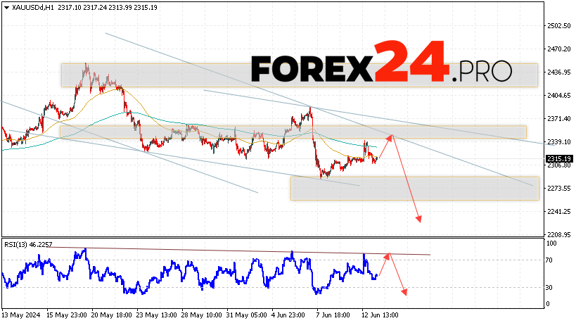 GOLD Forecast and analysis for June 14, 2024