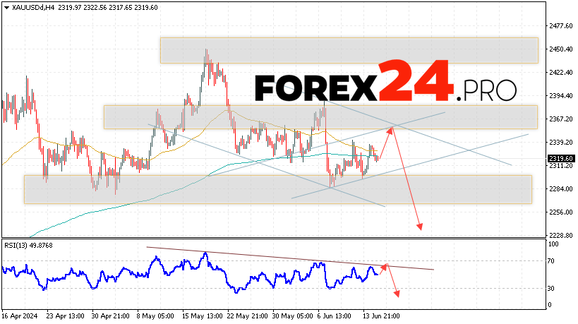 GOLD Forecast and analysis for June 18, 2024