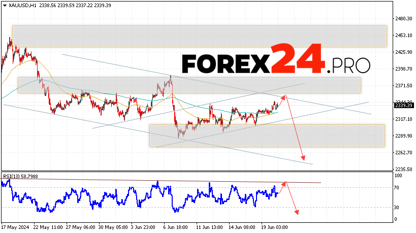 GOLD Forecast and analysis for June 21, 2024