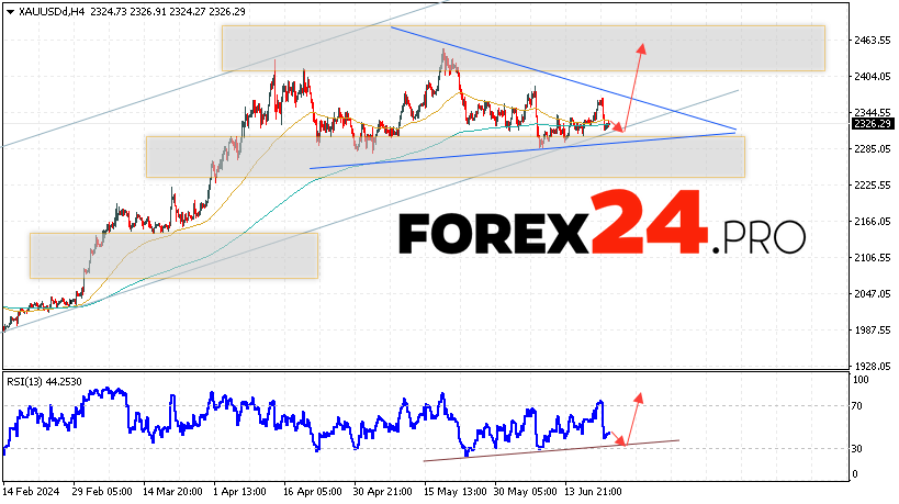 GOLD Forecast and analysis for June 25, 2024