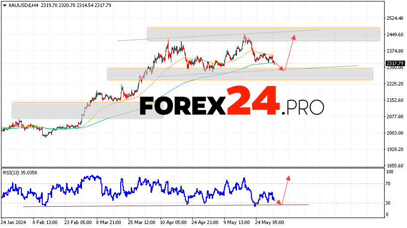 GOLD Forecast and analysis for June 4, 2024