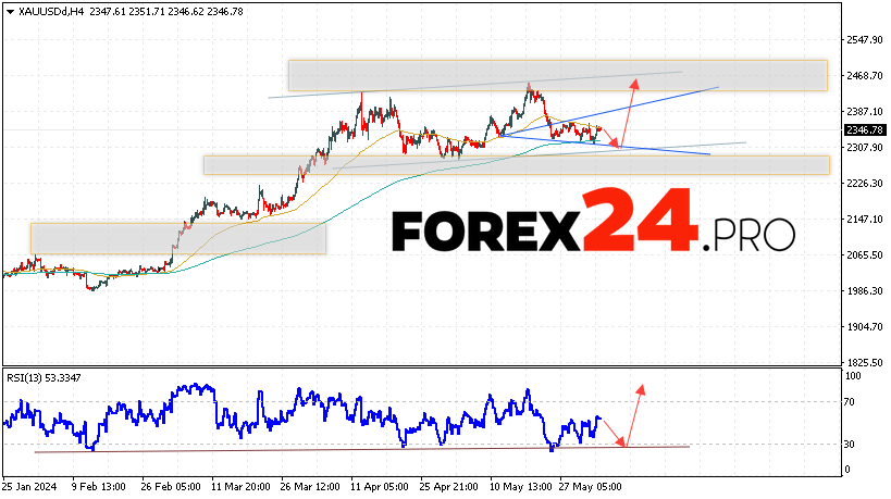 GOLD Forecast and analysis for June 5, 2024