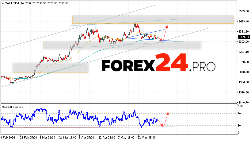 GOLD Forecast and analysis for June 6, 2024