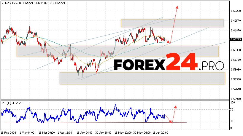 NZD/USD Forecast and Analysis for June 25, 2024