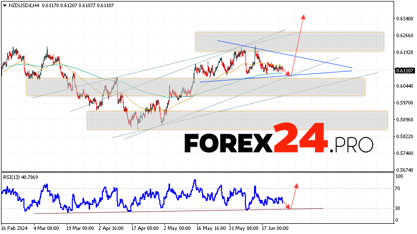 NZD/USD Forecast and Analysis for June 26, 2024