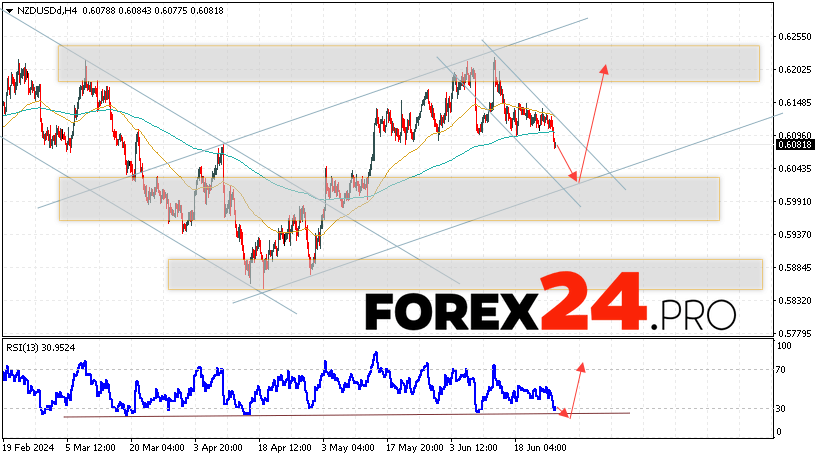 NZD/USD Forecast and Analysis for June 27, 2024