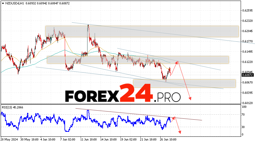 NZDUSD Forecast and Analysis for June 28, 2024