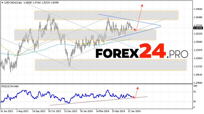 USD/CAD Forecast and Analysis June 24 — 28, 2024