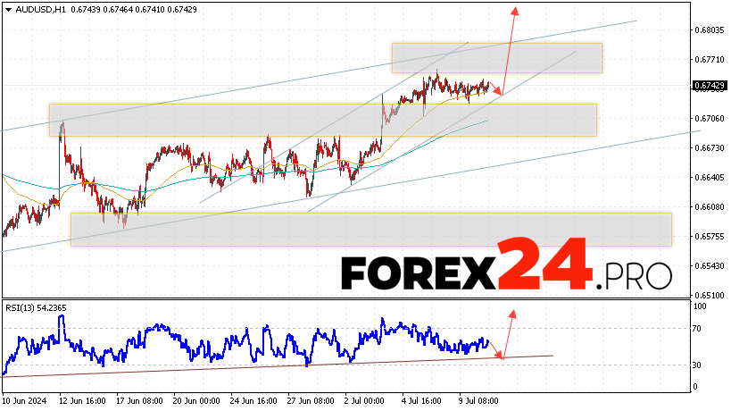 Australian Dollar Forecast for July 11, 2024