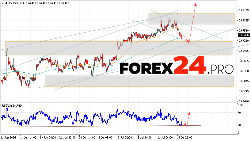 Australian Dollar Forecast for July 17, 2024