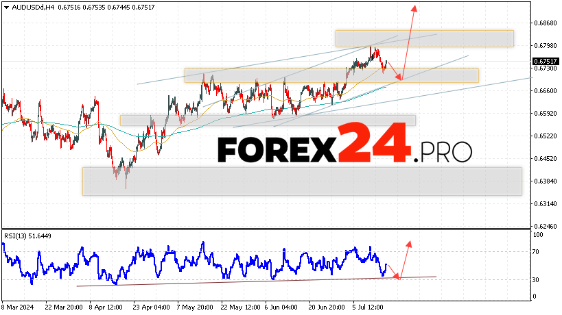 Australian Dollar Forecast for July 18, 2024