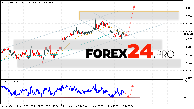 Australian Dollar Forecast for July 19, 2024