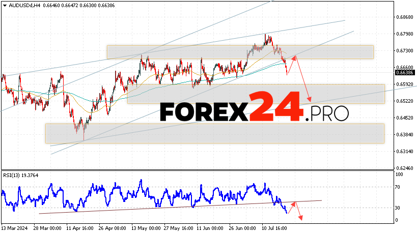 Australian Dollar Forecast for July 23, 2024