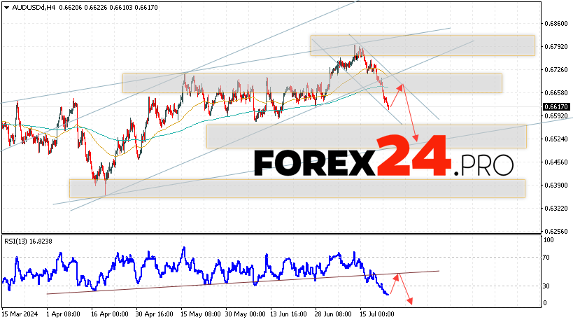 Australian Dollar Forecast for July 24, 2024