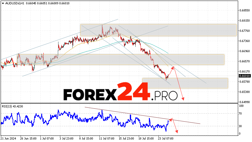 Australian Dollar Forecast for July 25, 2024