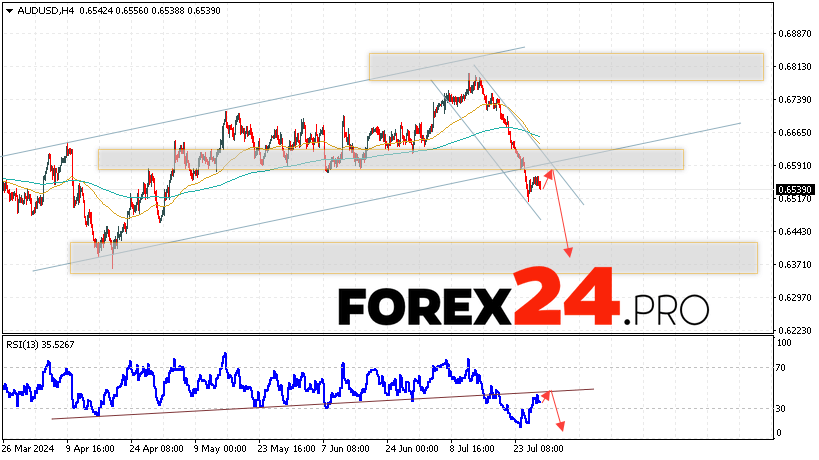 Australian Dollar Forecast for July 30, 2024