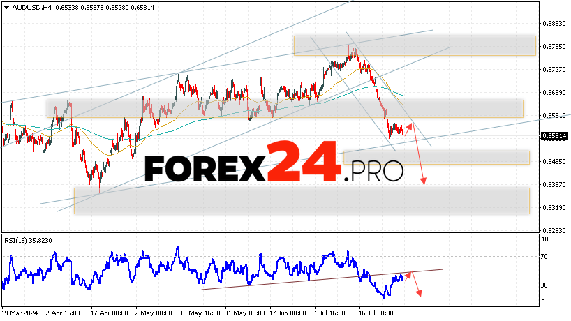 Australian Dollar Forecast for July 31, 2024