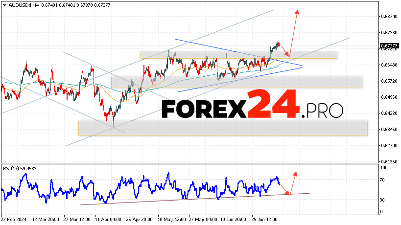 Australian Dollar Forecast for July 9, 2024