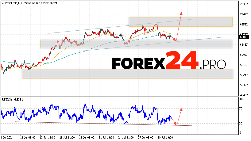 Bitcoin Forecast and Analysis for August 1, 2024