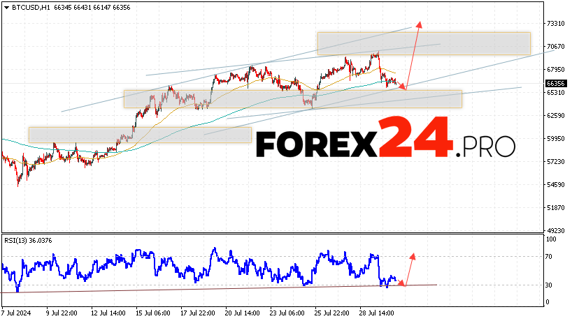 Bitcoin Forecast and Analysis for July 31, 2024