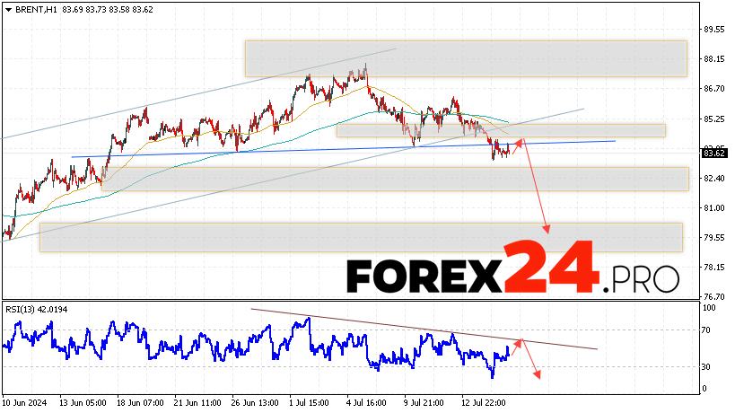 Brent Forecast for July 18, 2024