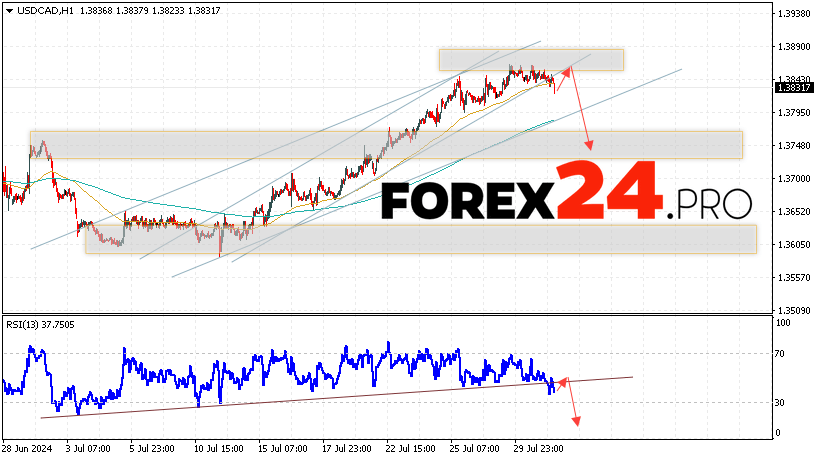 Canadian Dollar Forecast USDCAD for August 1, 2024