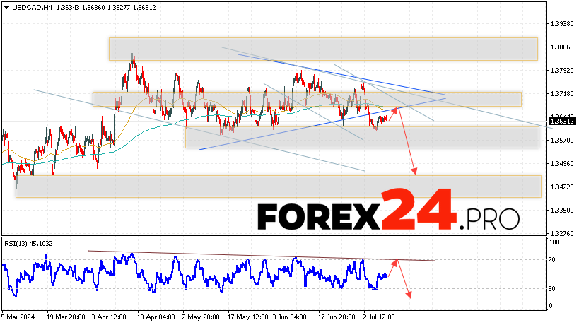 Canadian Dollar Forecast USDCAD for July 10, 2024