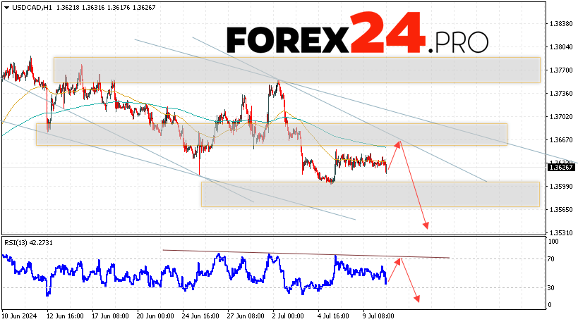 Canadian Dollar Forecast USDCAD for July 11, 2024