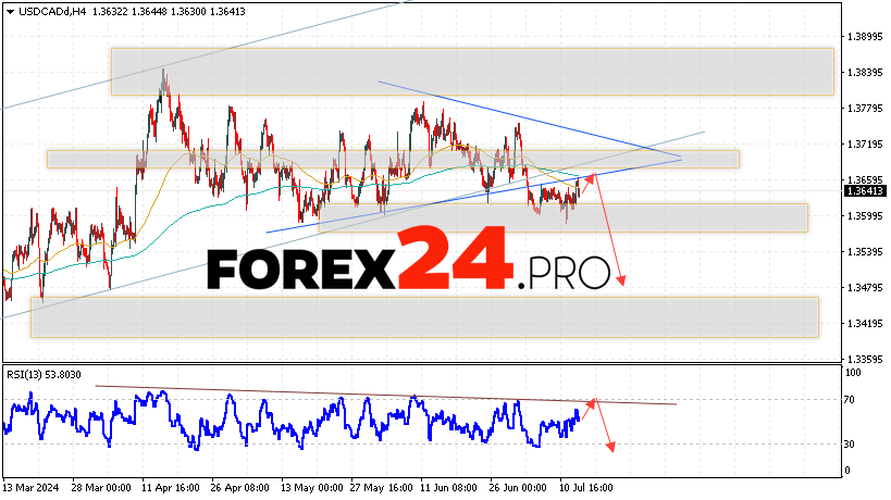 Canadian Dollar Forecast USDCAD for July 16, 2024