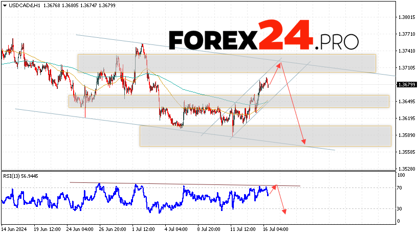 Canadian Dollar Forecast USDCAD for July 17, 2024