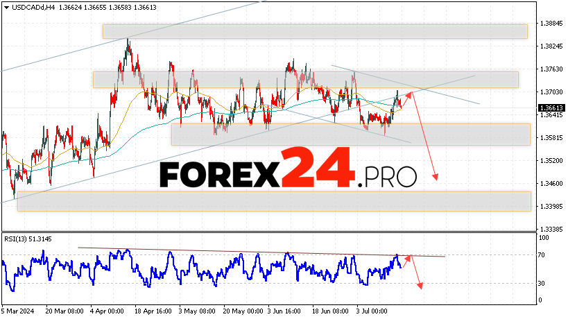 Canadian Dollar Forecast USDCAD for July 18, 2024