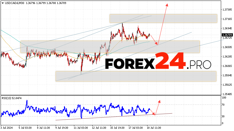 Canadian Dollar Forecast USDCAD for July 19, 2024