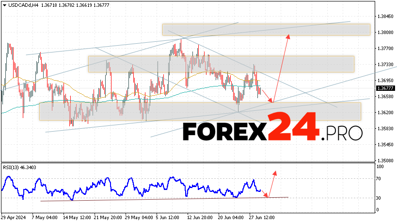 Canadian Dollar Forecast USDCAD for July 2, 2024