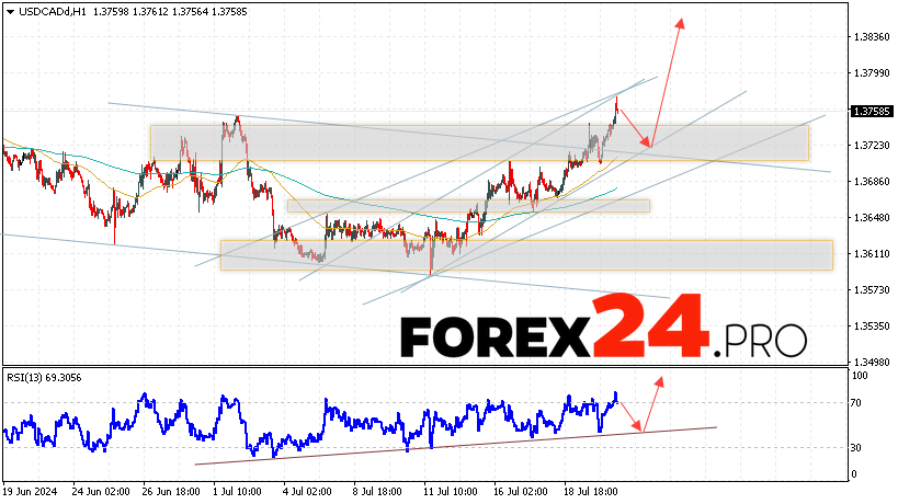 Canadian Dollar Forecast USDCAD for July 23, 2024