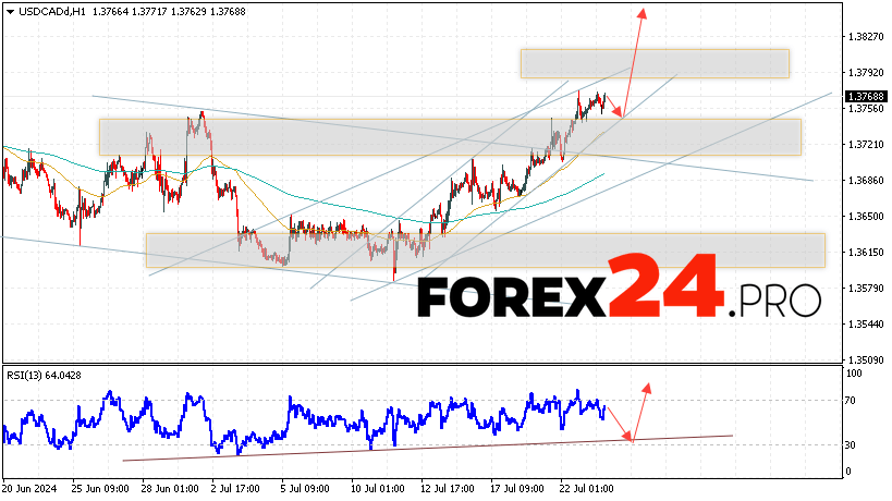 Canadian Dollar Forecast USDCAD for July 24, 2024