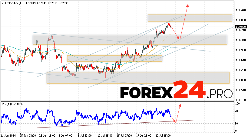 Canadian Dollar Forecast USDCAD for July 25, 2024