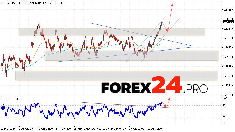 Canadian Dollar Forecast USDCAD for July 26, 2024